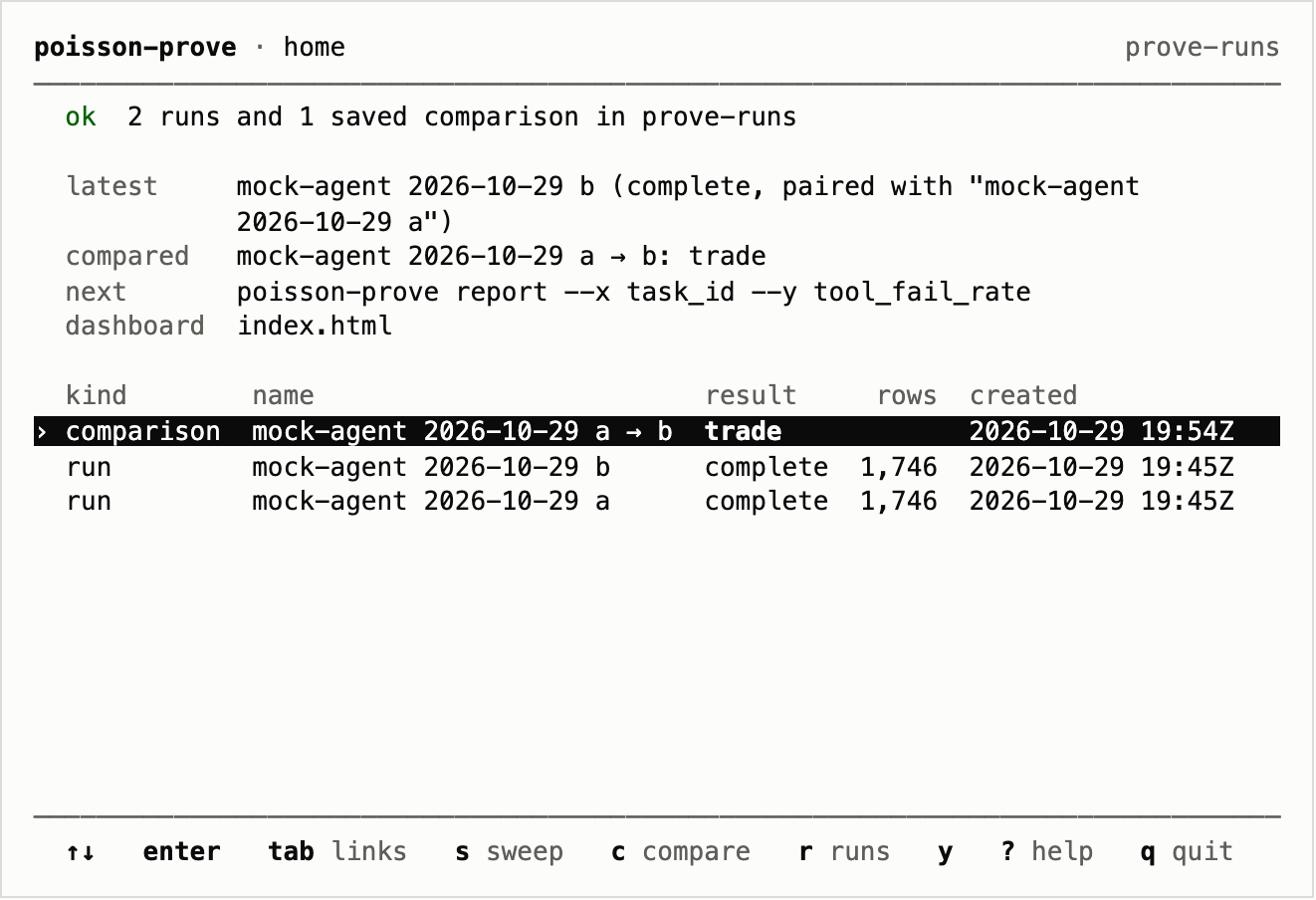 The terminal app's home at 80 by 24: the store, the latest run, the saved comparison and its verdict trade, the next command, and every run and comparison